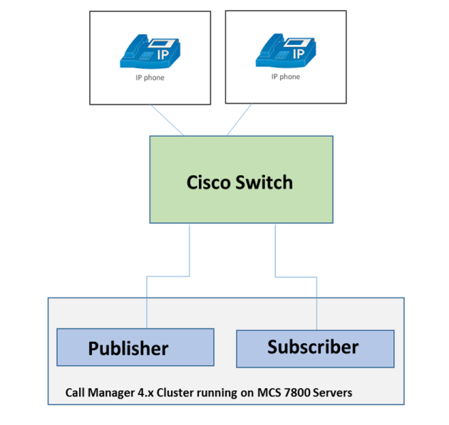 Cisco Mcs 7800 Manual